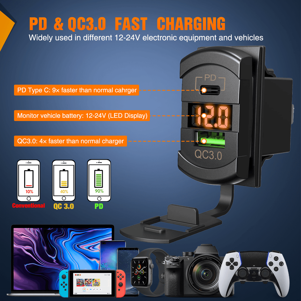 2 Gang Switch Panel With QC3.0 & PD Charger And Voltmerter with Orange Backlit