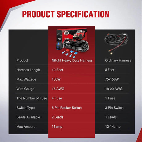 Wiring Harness Kit 16AWG Wire Harness Kit 2 Leads W/ 12V 5Pin Sasquatch Lights Switch | 3 Fuses | 4 Spade Connectors