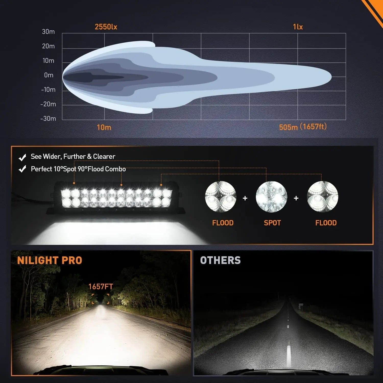 13.5 Inch 120W 14400LM Double Row Osram P8-5W Chips Spot Flood Led Light Bar Nilight