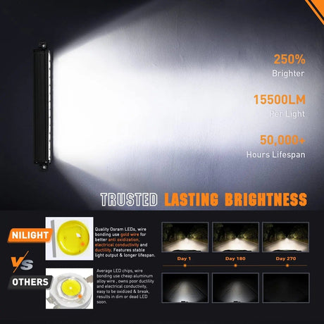 19 Inch 150W 15500LM Anti-Glare Spot Flood LED Light Bar | 16AWG DT Wire Nilight