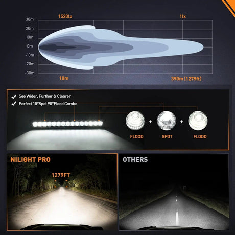 20 Inch 75W 9000LM Osram P8-5W Chips Slim Spot Flood LED Light Bar Nilight