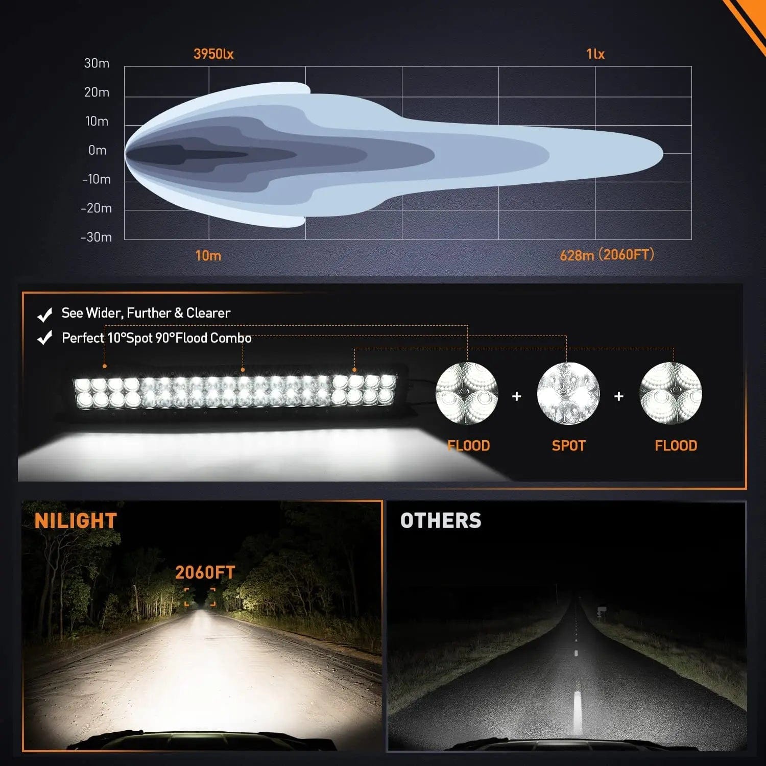 21.6 Inch 200W 24000LM Spot Flood Osram P8-5W Chips LED Light Bar Nilight