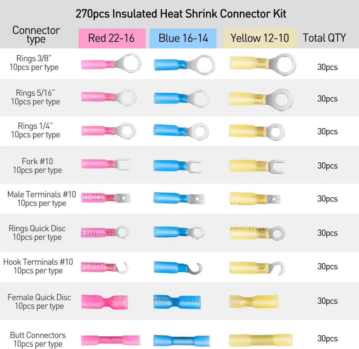 Accessories 270Pcs Heat Shrink Wire Connector