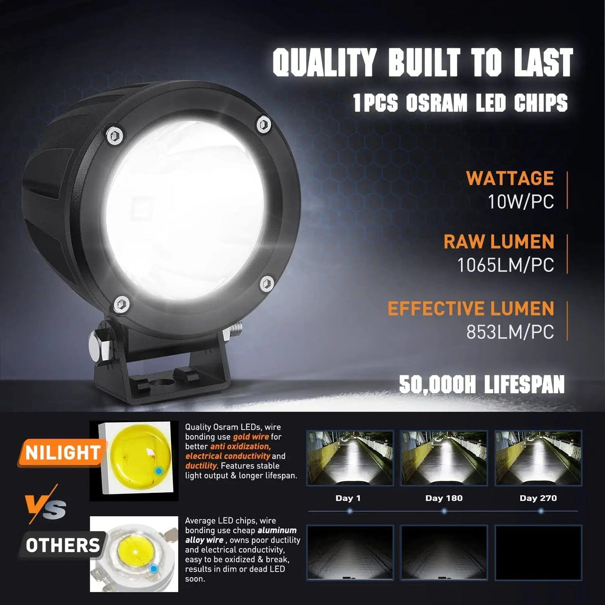 3 Inch 10W 1065LM Spot Round Built-in EMC LED Work Lights (Pair) Nilight