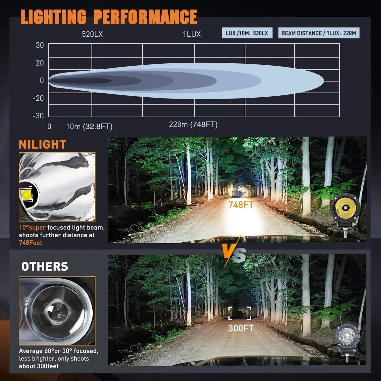 3 Inch 10W 1065LM Spot Round Built-in EMC LED Work Lights (Pair) Nilight