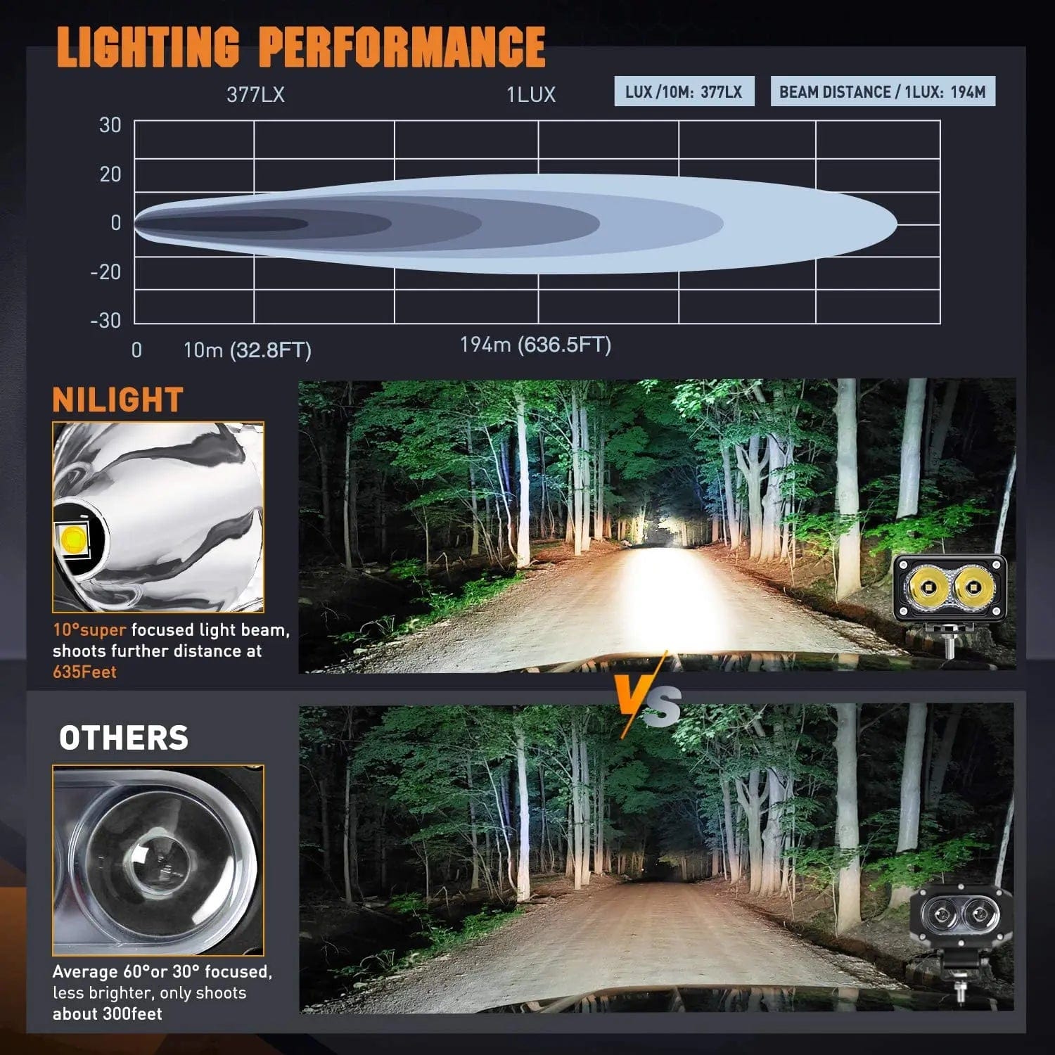 3 Inch 10W 1300LM Spot Built-in EMC LED Work Lights (Pair) | 16AWG DT Wire Nilight