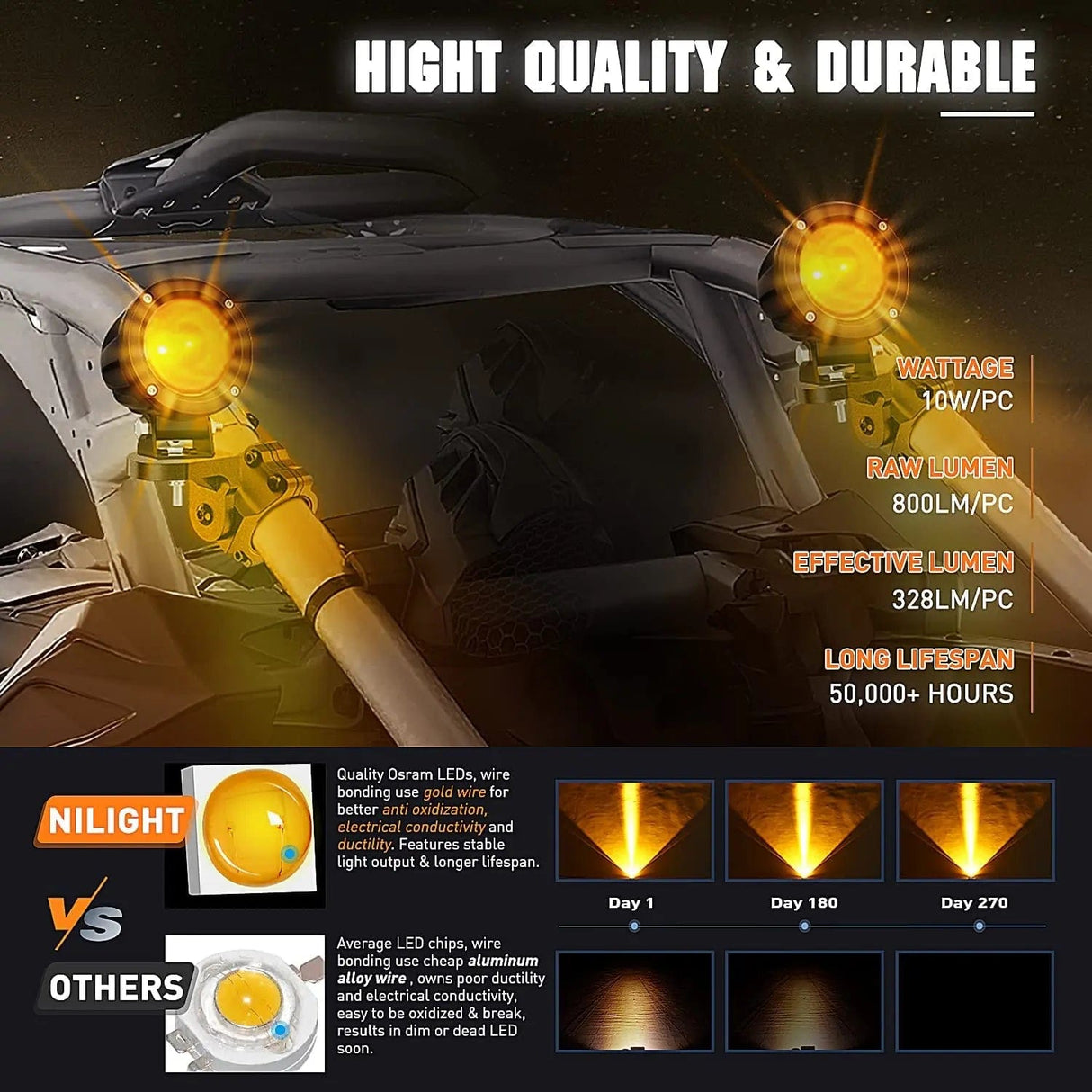 3 Inch 10W 800LM Amber Round Built-in EMC LED Pods (Pair) Nilight