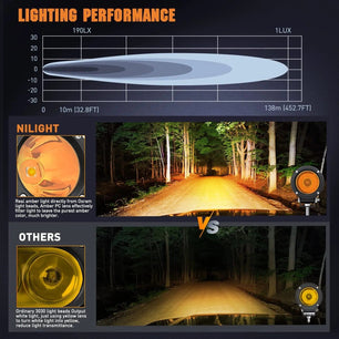 3 Inch 10W 800LM Amber Round Built-in EMC LED Pods (Pair) Nilight