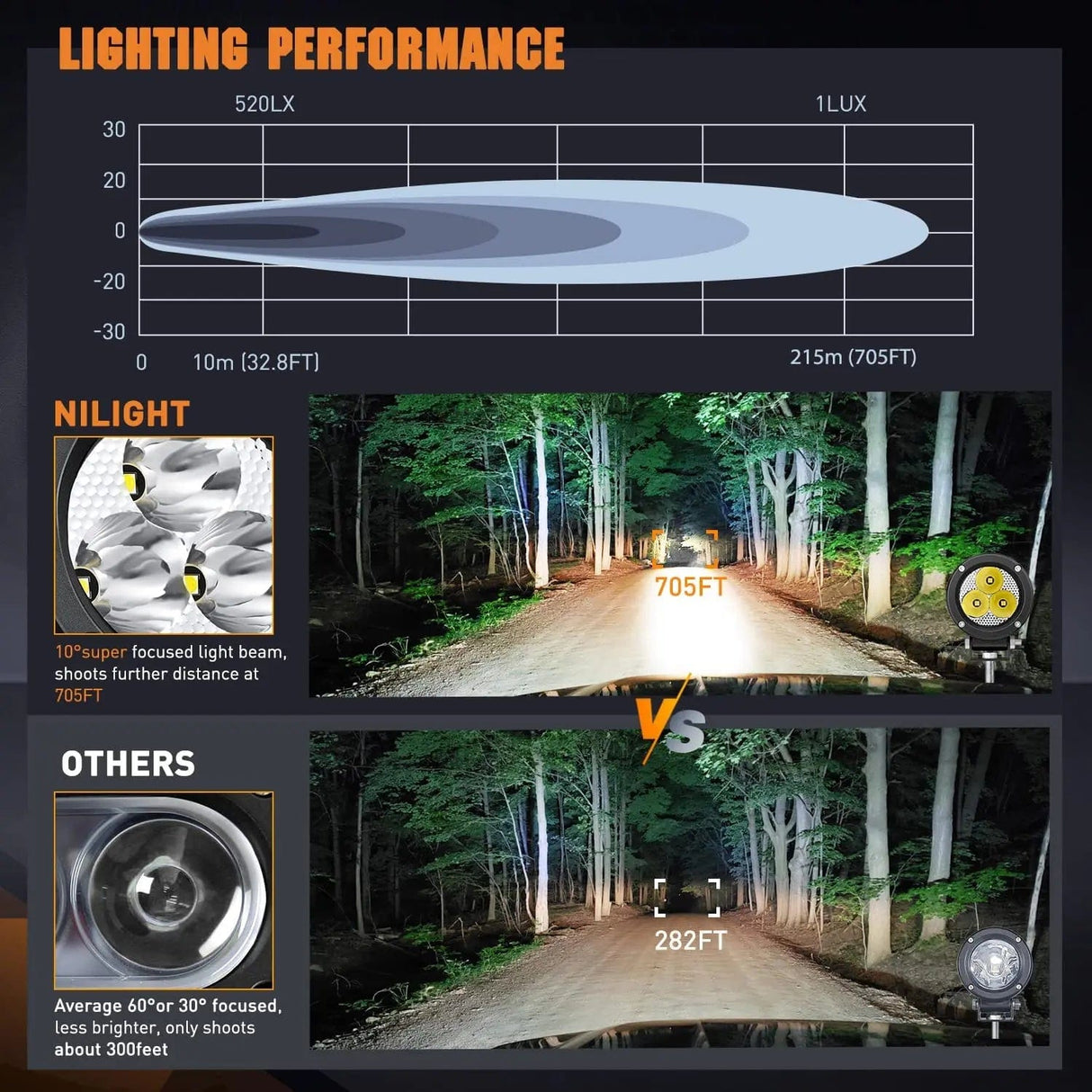 3 Inch 15W 1550LM Spot Round Built-in EMC LED Work Lights (Pair) | 16AWG DT Wire Nilight