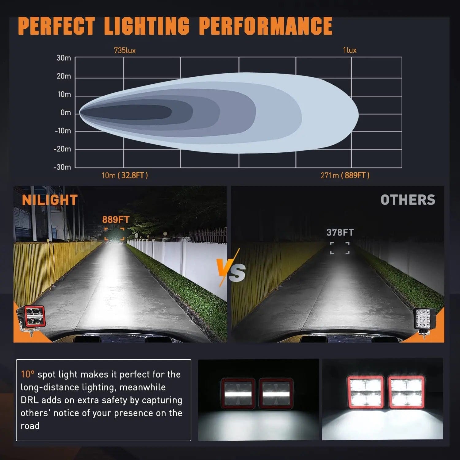 3 Inch 20W 2200LM DRL Spot Cube LED Pods (Pair) | 16AWG DT Wire Nilight