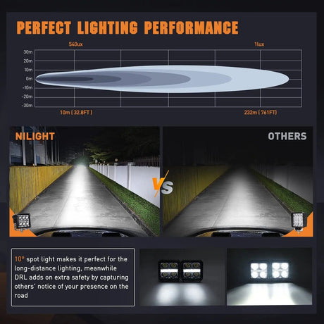 3.2 Inch 20W 2510LM Square Spot DRL Led Pods (Pair) | 16AWG DT Wire Nilight