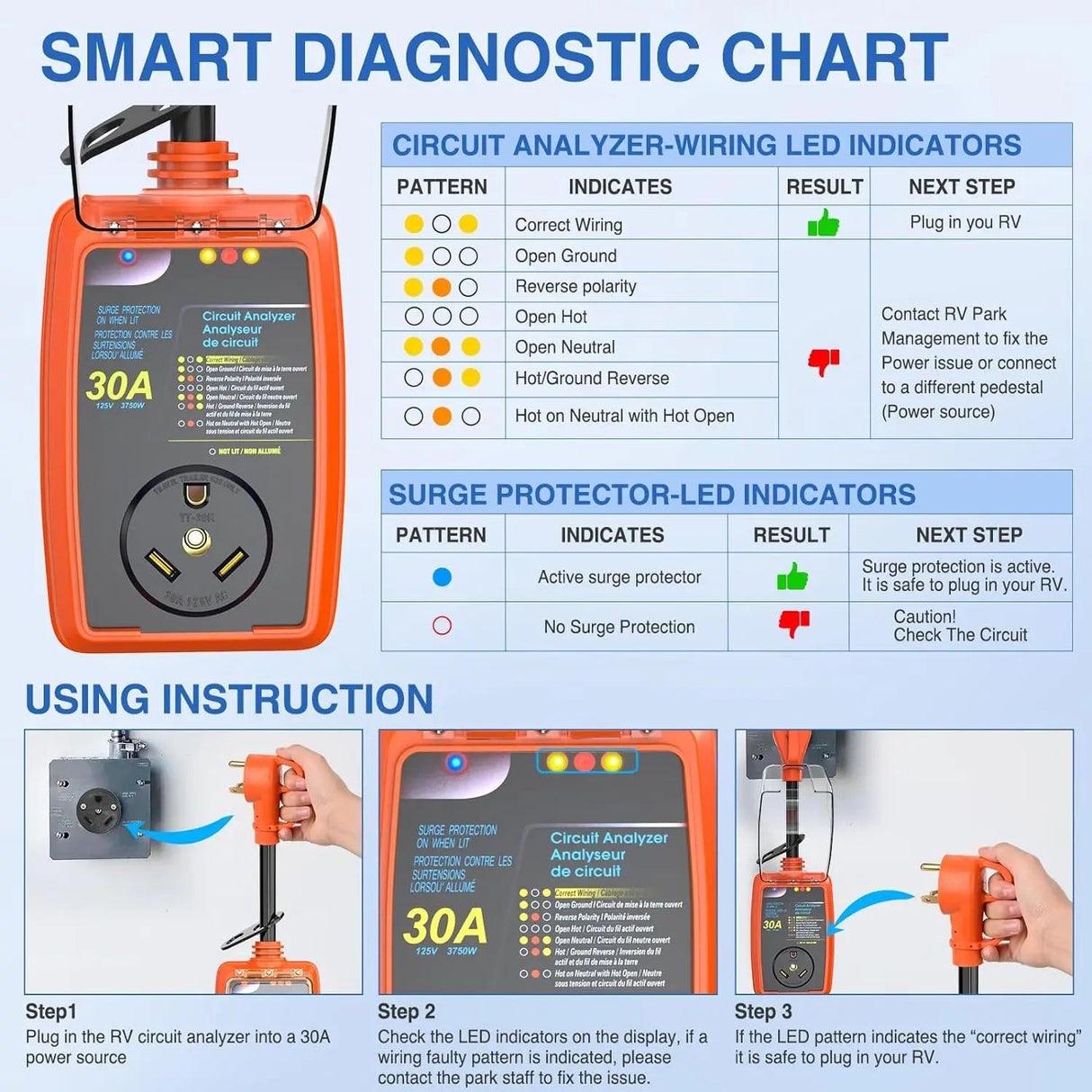 RV Parts 30Amp RV Surge Protector Circuit