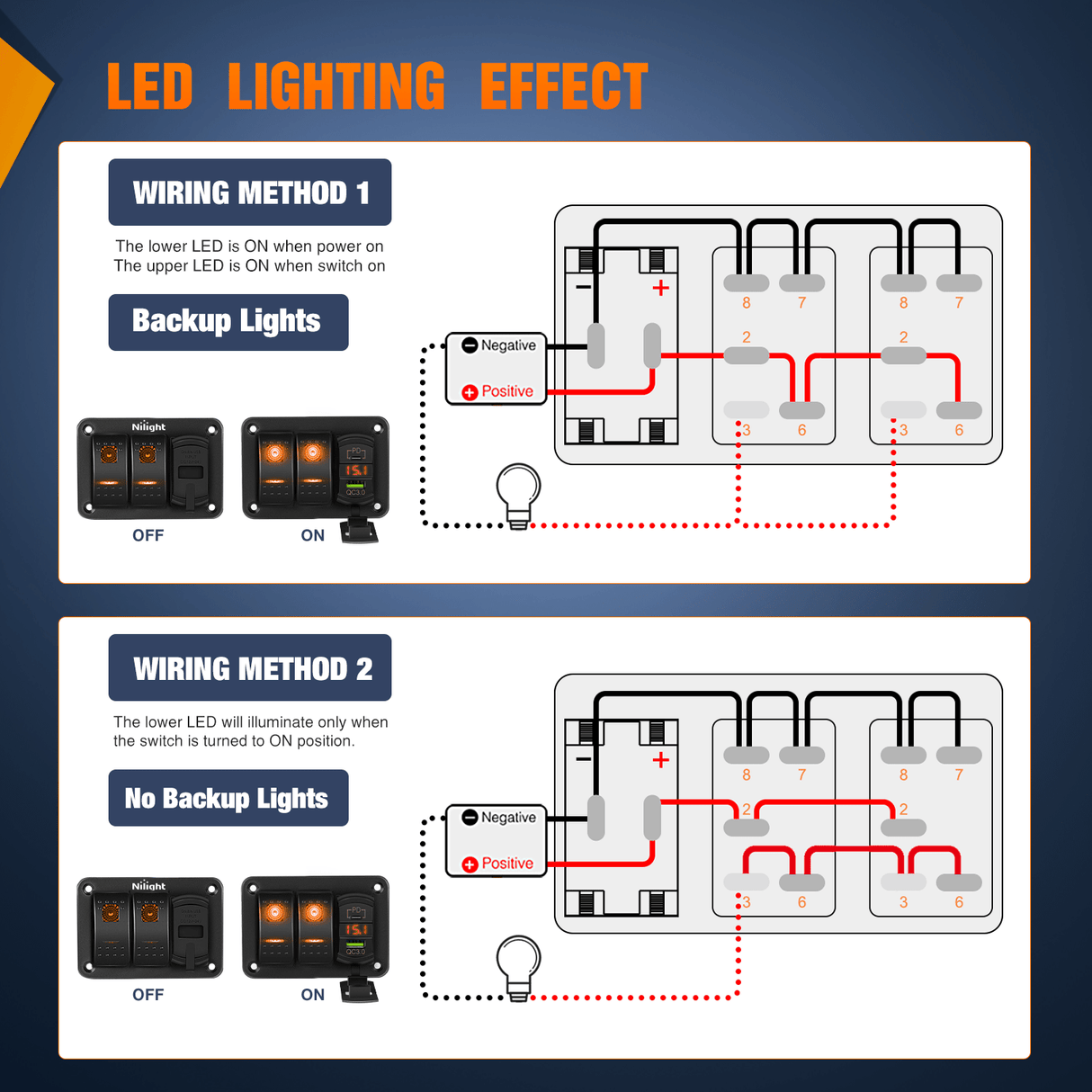 2 Gang Switch Panel With QC3.0 & PD Charger And Voltmerter with Orange Backlit