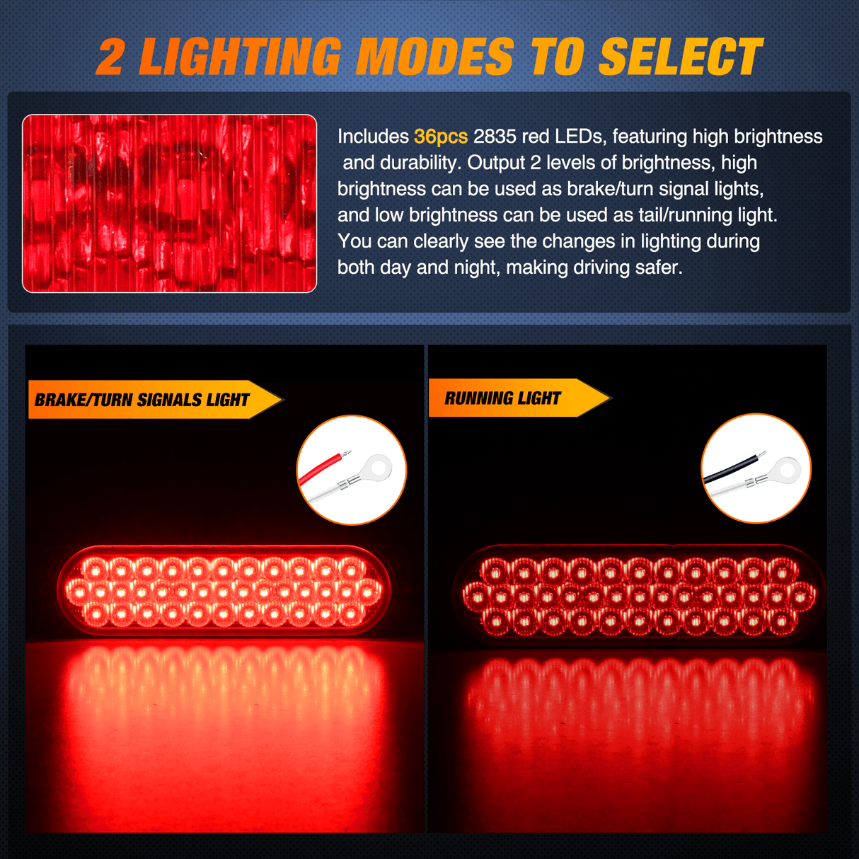 7.5 Inch Aluminum Housing Tail Light 2 PCS 36LED Red Running Brake Turn Signals Marker Light Nilight