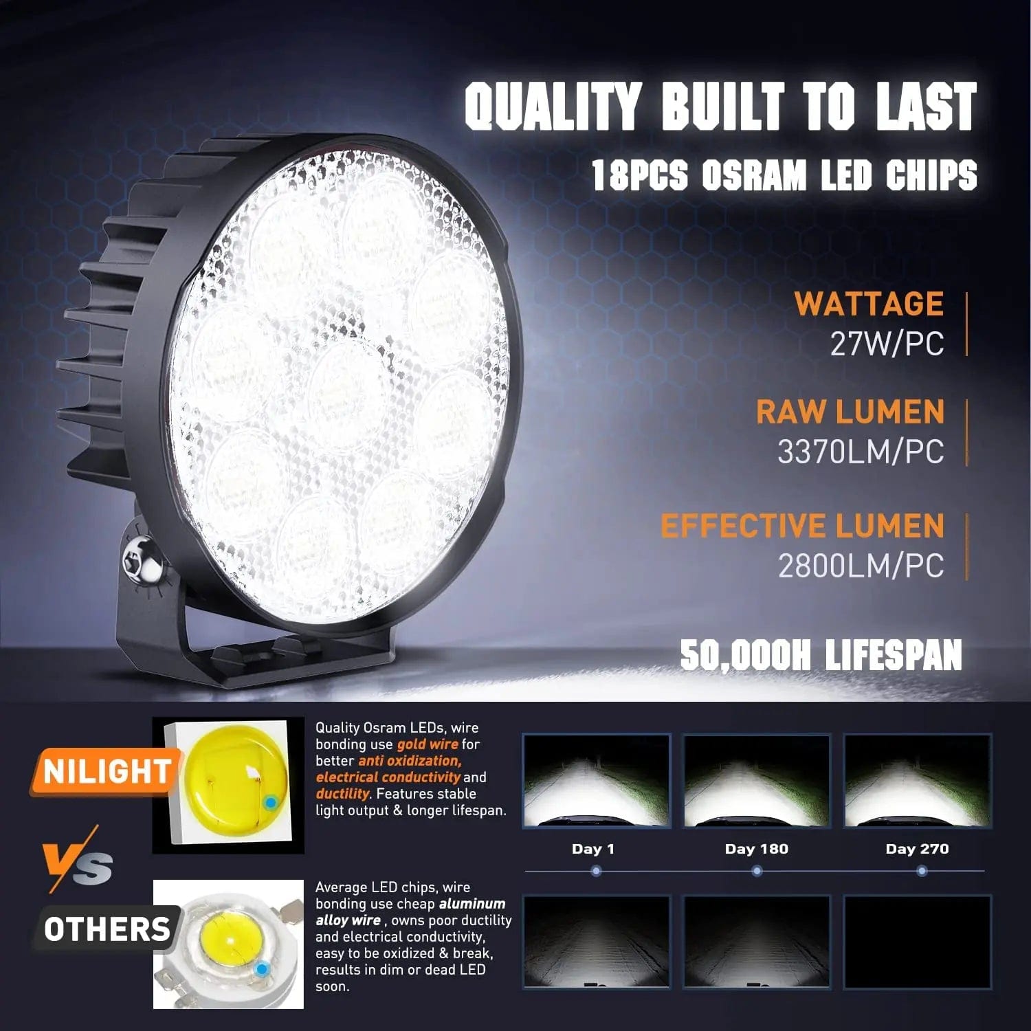 4 Inch 27W 3370LM Round Flood Built-in EMC LED Work Lights (Pair) Nilight