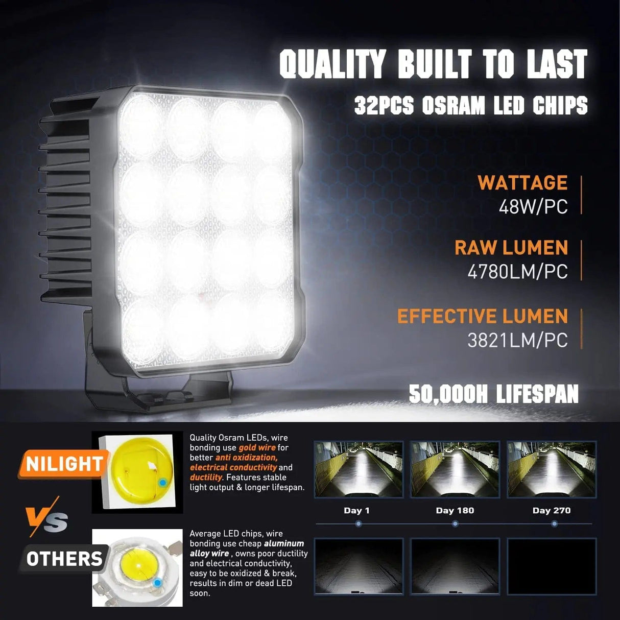 4.4 Inch 48W 4780LM Square Flood Built-in EMC LED Work Lights (Pair) Nilight