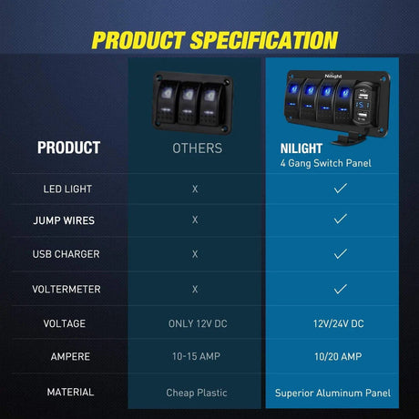 switch panel 4Gang Aluminum 5Pin ON/Off Blue Rocker Switch Panel w/ 4.8 Amp Dual USB Charger Voltmeter