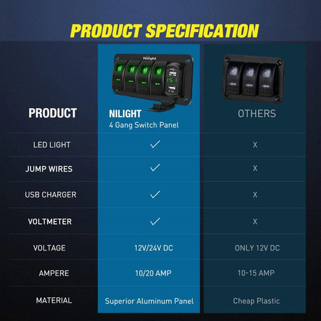 4Gang Aluminum 5Pin ON/Off Green Rocker Switch Panel w/ 4.8 Amp Dual USB Charger Voltmeter Nilight