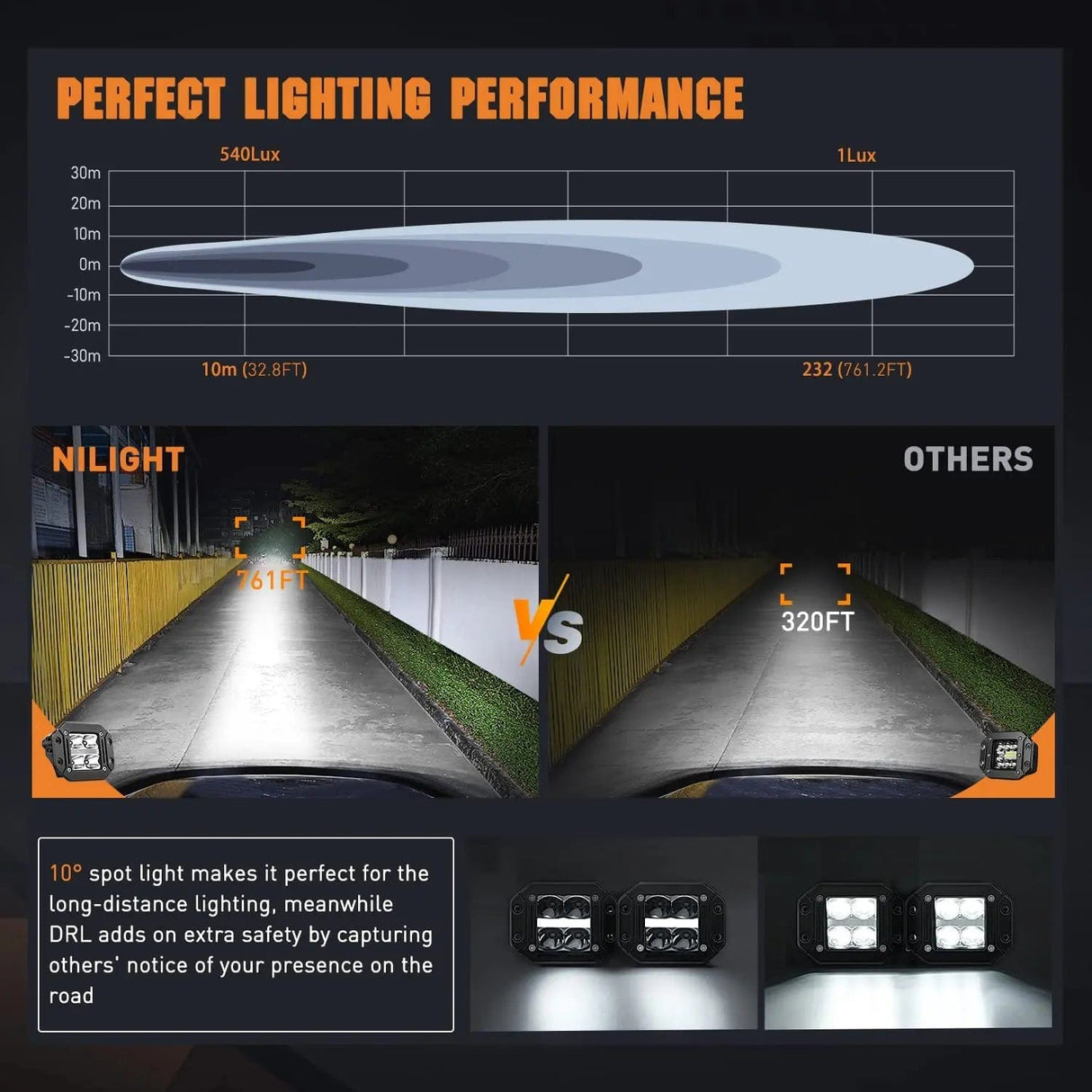 4.8 Inch 20W 2510LM Flush Mount Spot LED Work Lights (Pair) | 16AWG DT Wire Nilight