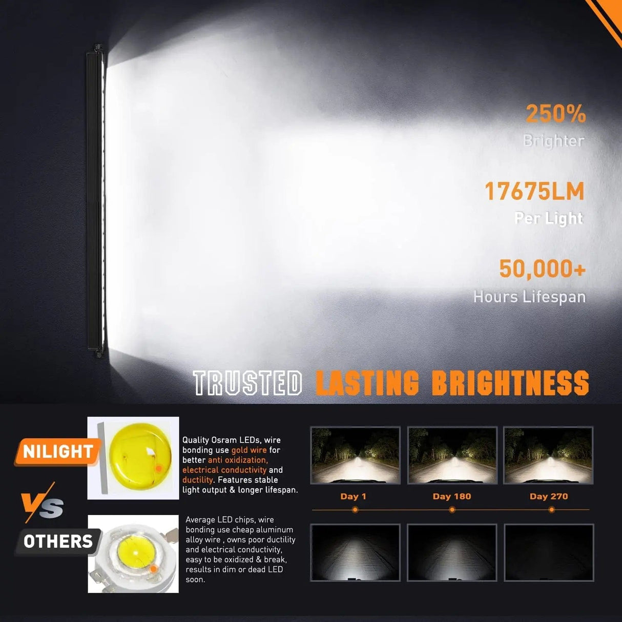 40.3 Inch 165W 17675LM Slim Anti-Glare DRL Spot Flood LED Light Bar | 14AWG DT Wire Nilight