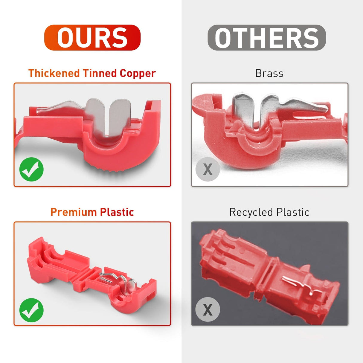 480PCS/80 Pairs T-Tap Wire Connectors Terminals Kit Nilight