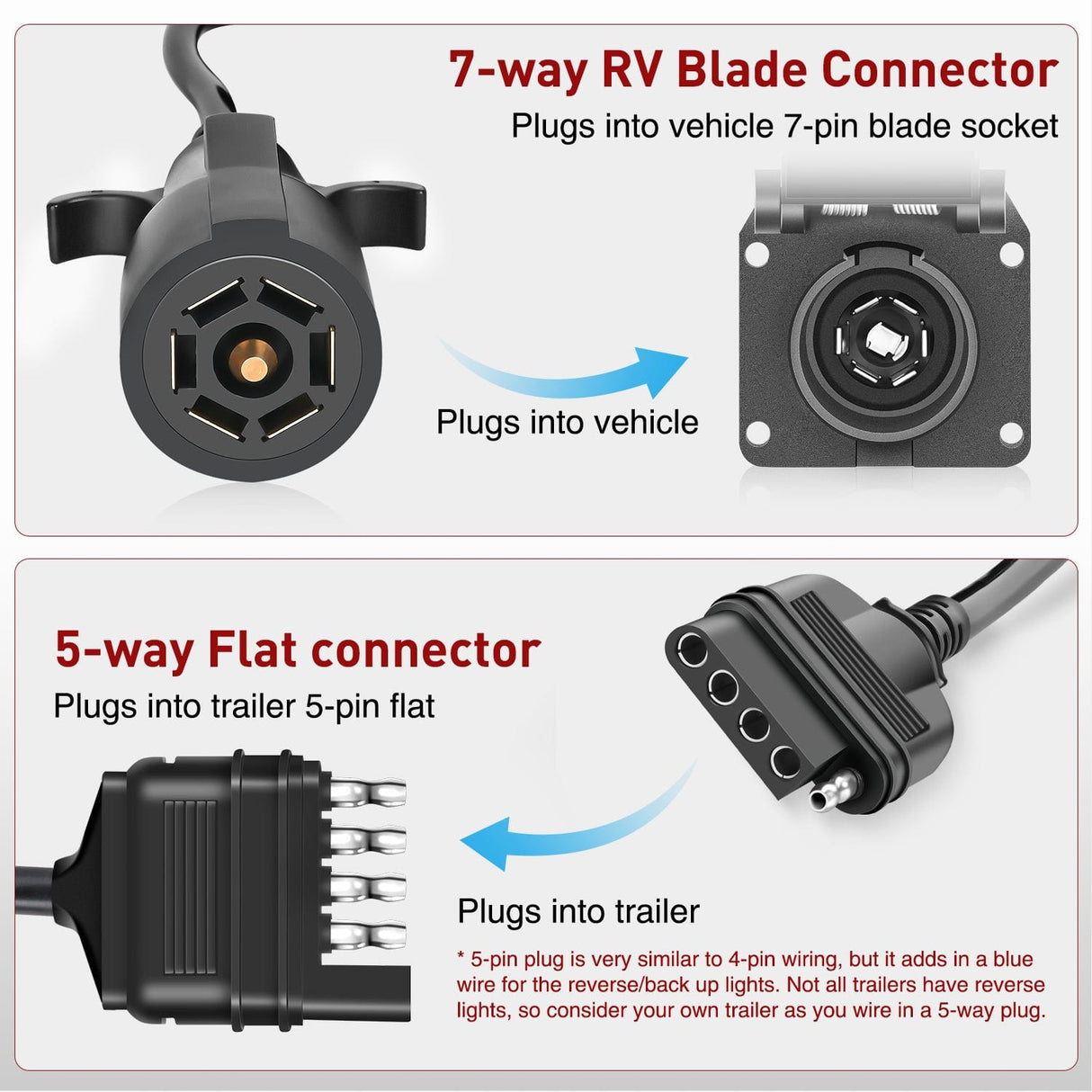 5ft 7 Way to 5 Way Coiled Trailer Extension Wiring Harness Nilight