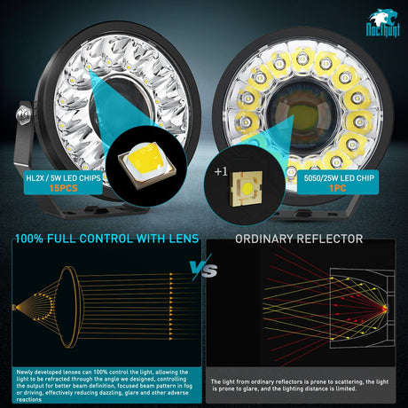 7Inch 100W Round Offroad Light Hyper Spot Beam Work Light (Pair) | 14 AWG DT Connector Wiring Harness Kit Nilight