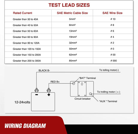 40A Circuit Breaker Resettable 12-48V DC Manual Reset w/Copper Wire Lugs Surface Mount Overload Protection Nilight