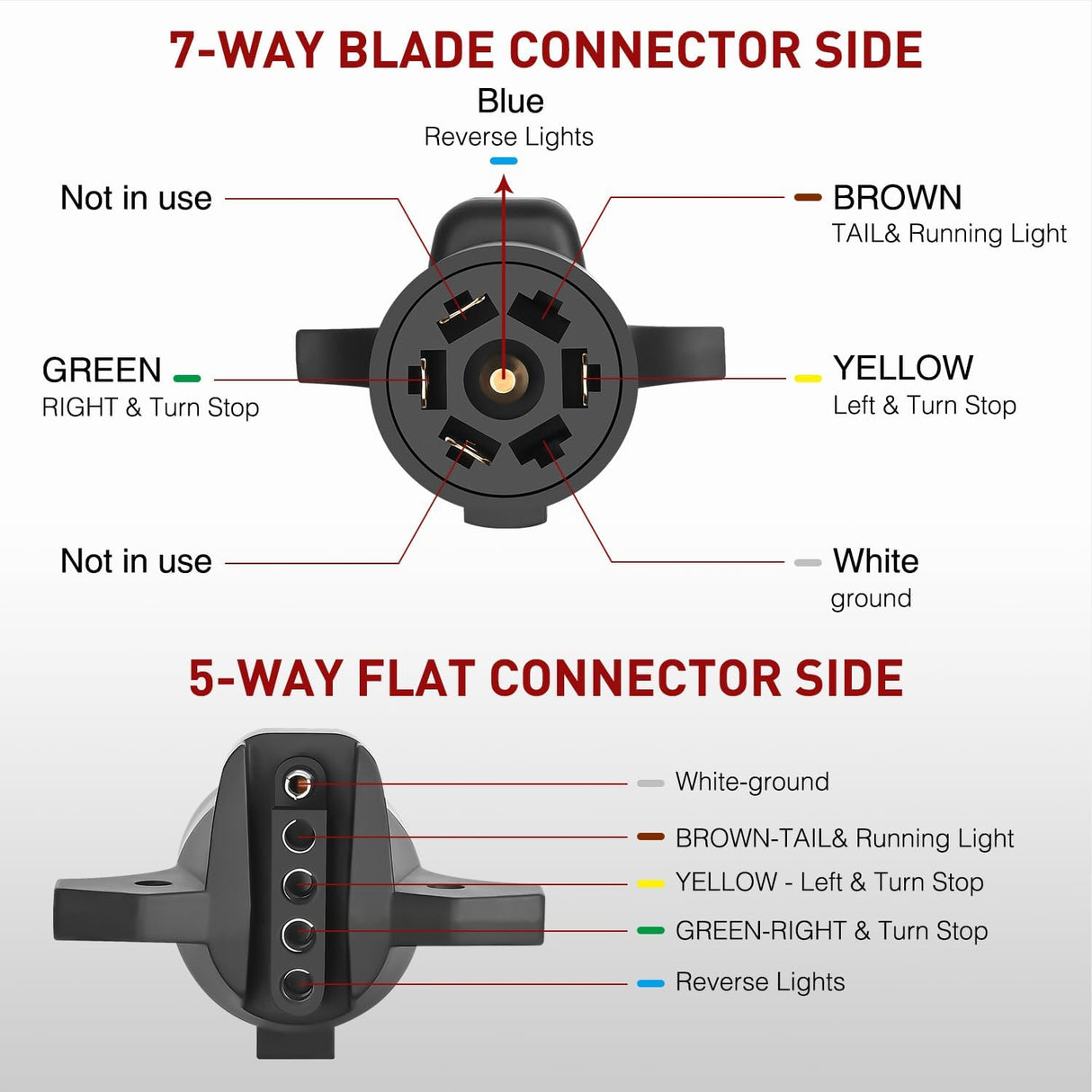 7Pin to 5Pin Trailer Adapter Plug Nilight