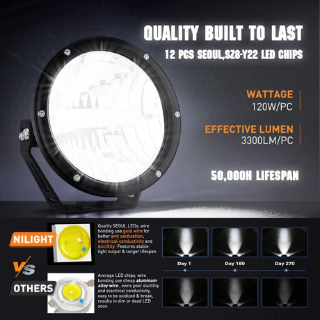 7 Inch 120W 5800LM Round High Low Beam Built-in EMC LED Work Lights (Pair) | 14AWG DT Wire Nilight