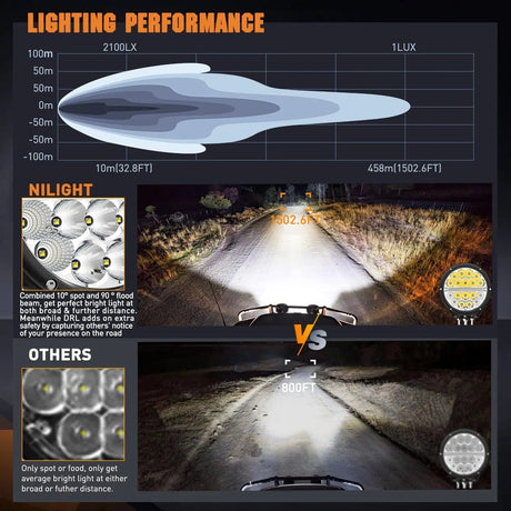 7 Inch 90W 9850LM Round Spot Flood Built-in EMC DRL LED Work Lights (Pair) | 12AWG DT Wire Nilight