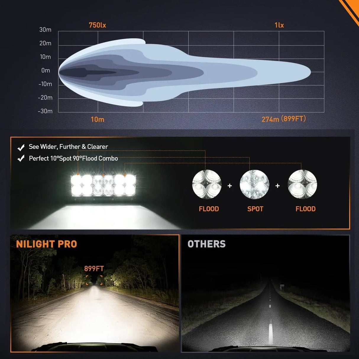 7.6 Inch 60W 7200LM Double Row Spot Flood Osram P8-5W Chips LED Light Bars (Pair) Nilight