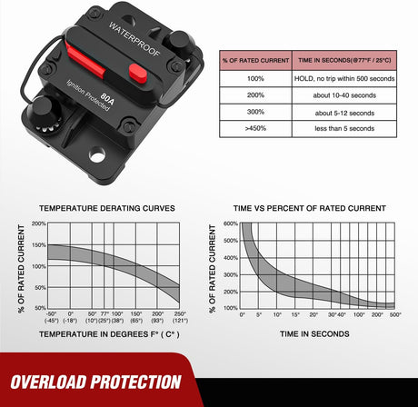 80A Circuit Breaker Resettable 12-48V DC Manual Reset w/Copper Wire Lugs Surface Mount Overload Protection Nilight