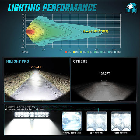 14 Inch 21LED Dual Row Spot Flood Screw-Less Night Vision LED Light Bar | 16AWG Wire 5Pin Switch Nilight