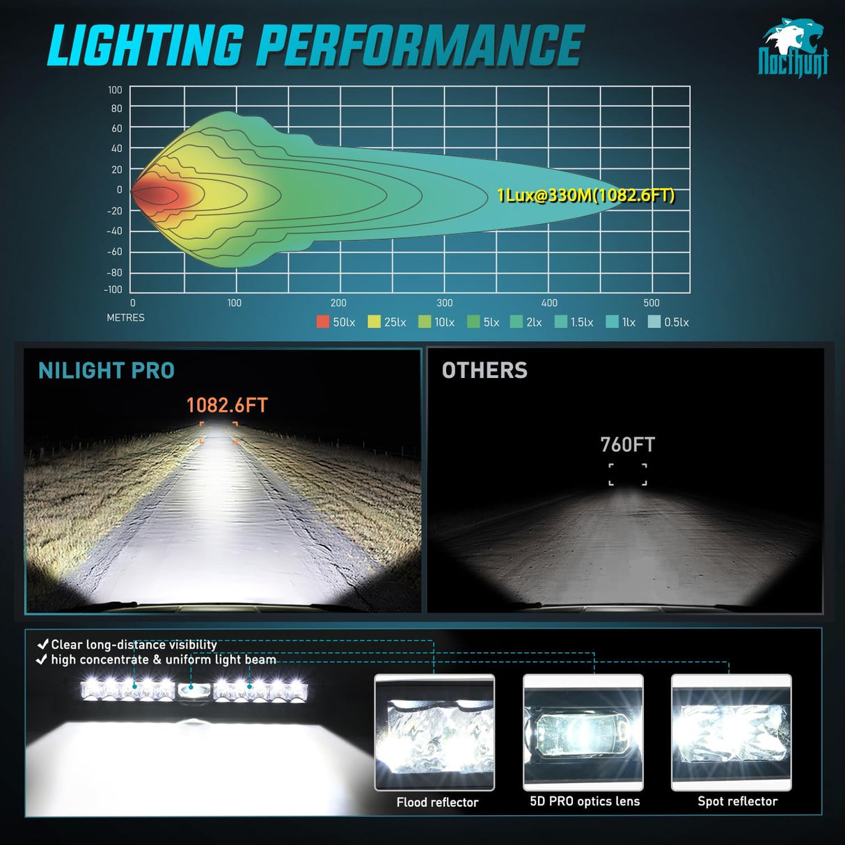 14 Inch 11LED Single Row Spot Screw-Less Night Vision LED Light Bar | 18AWG Wire 5Pin Switch Nilight