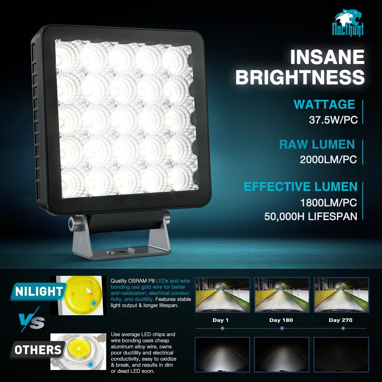 5 Inch 25LED Square Flood Built-in EMC LED Pod Lights (Pair) Nilight