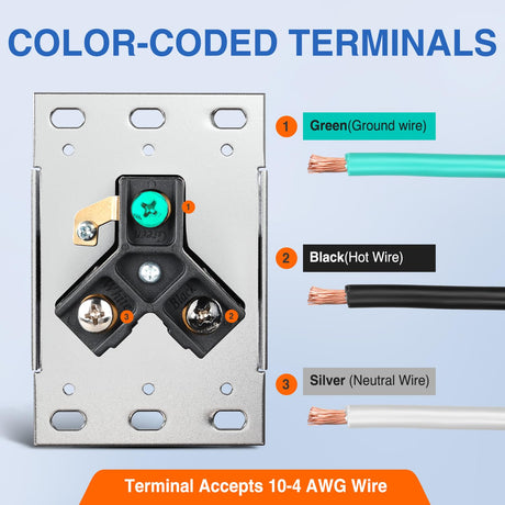 30Amp RV Power Outlet Panel Nilight