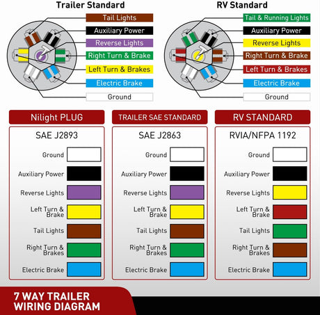 Traditional 7 Way Round Trailer Wiring Replacement Plug Nilight