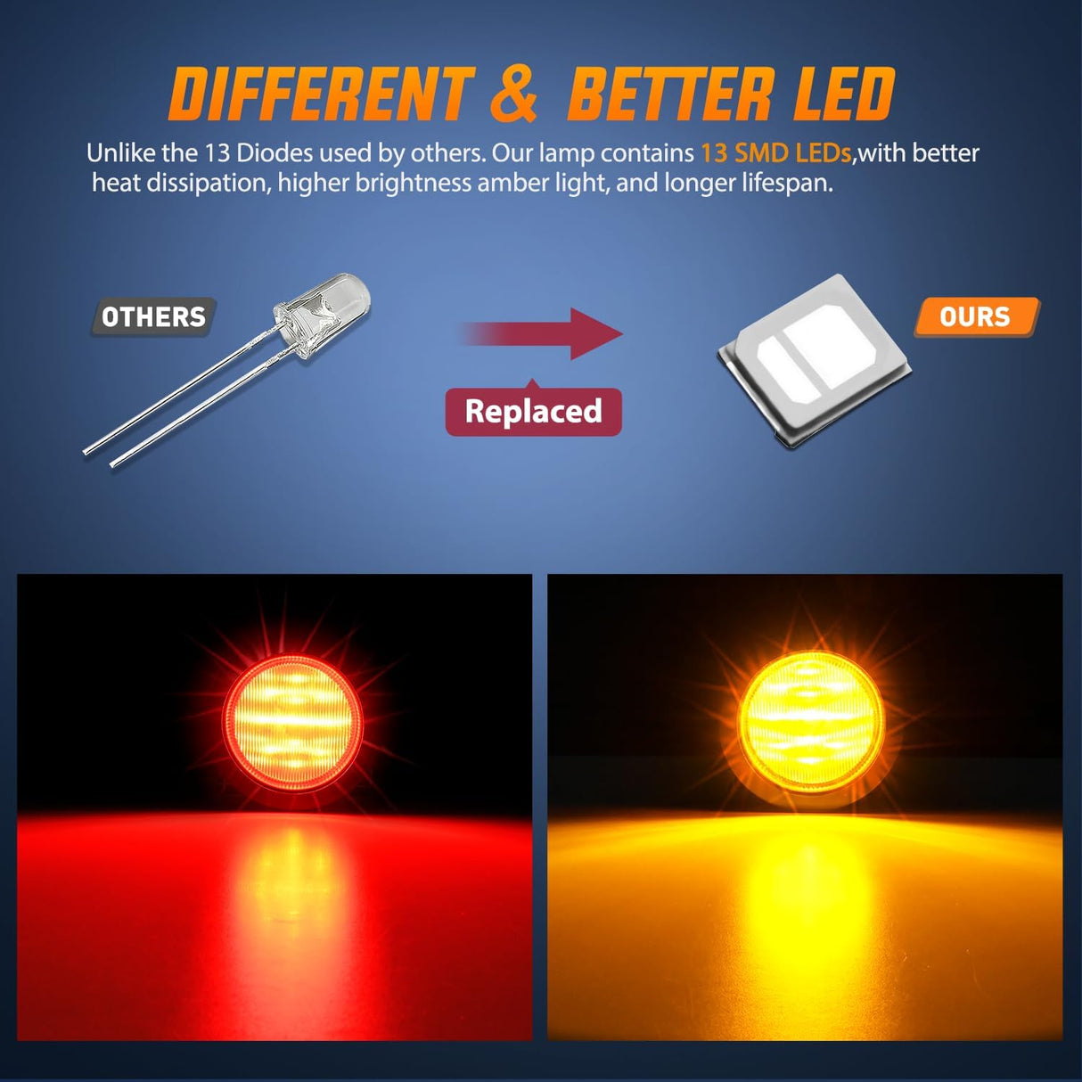 2.5 Inch Amber Red 13 Leds Round Marker Clearance Light (4 Pcs) Nilight