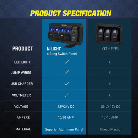 4Gang Aluminum 5Pin ON/Off Blue Rocker Switch Panel w/ PD Type C and USB Charger Voltmeter Nilight