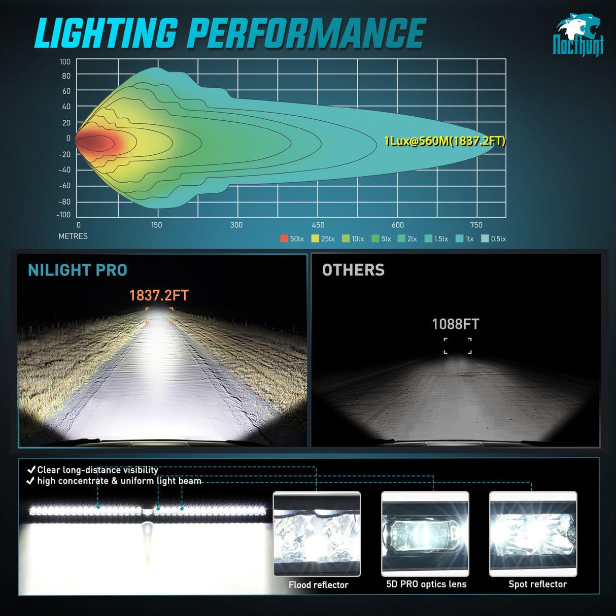 42 Inch 39LED Single Row Spot Screw-Less Night Vision LED Light Bar | 16AWG Wire 5Pin Switch Nilight