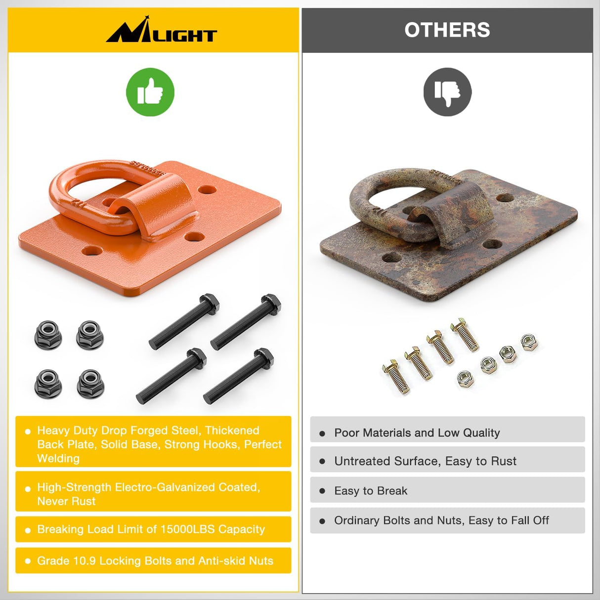 Tractor Bucket 1/2 Inch D Ring Orange (Pair) Nilight