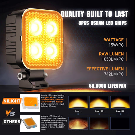 3 Inch 15W 2100LM Square Amber Flood Built-in EMC Led Work Lights (Pair) Nilight