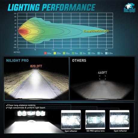 8 Inch 5LED Single Row Spot Screw-Less Night Vision LED Light Bar | 18AWG Wire 5Pin Switch Nilight