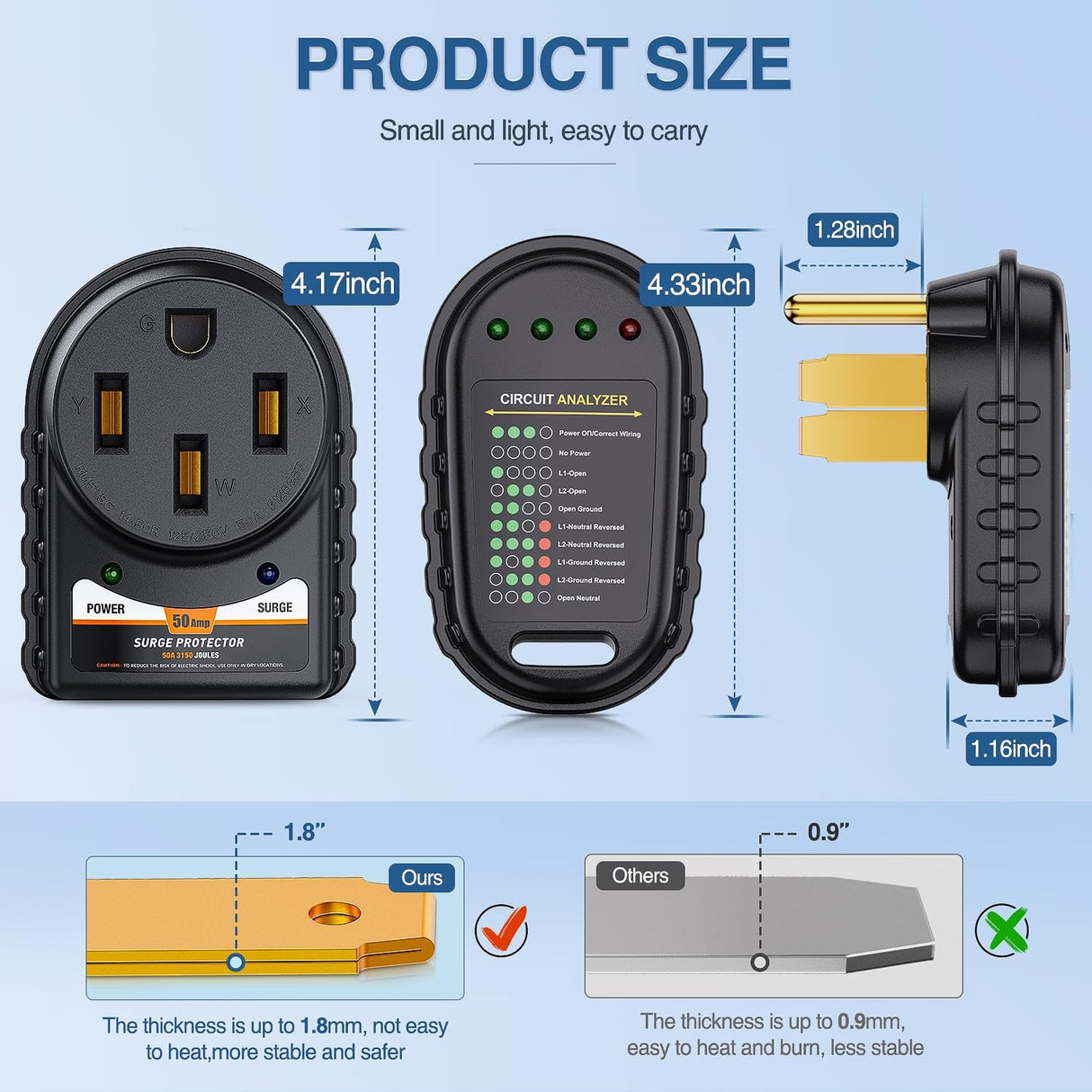 50Amp RV Surge Protector Circuit Tester Nilight