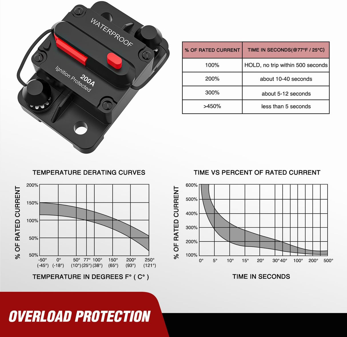 200A Circuit Breaker Resettable 12-48V DC Manual Reset w/Copper Wire Lugs Surface Mount Overload Protection Nilight