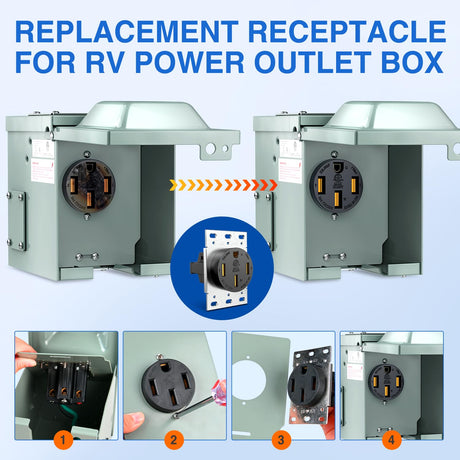 50Amp RV Power Outlet Panel Nilight