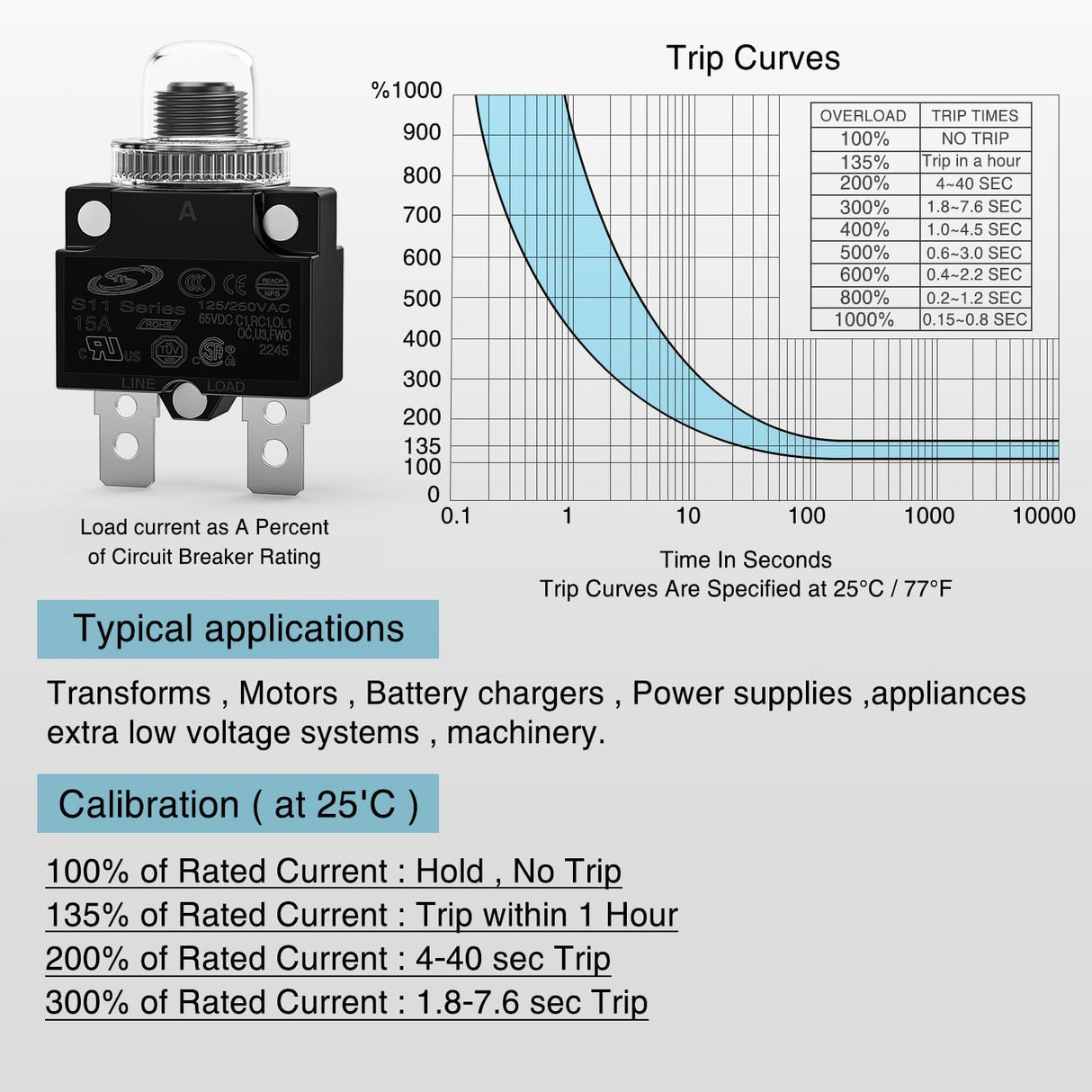 5Pcs 15Amp Terminals Circuit Breaker Nilight