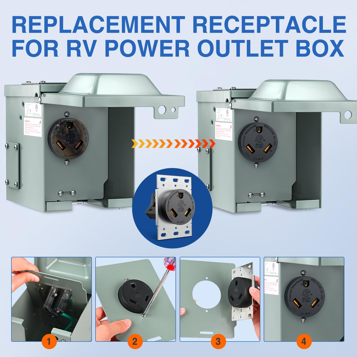 30Amp RV Power Outlet Panel Nilight