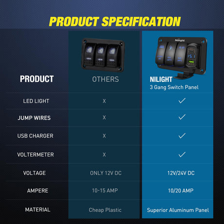 3Gang Led Light Bar/Rear Lights/Rock Lights 5Pin ON/Off Rocker Switch Panel Blue W/ PD Type C and USB Charger Voltmeter Nilight